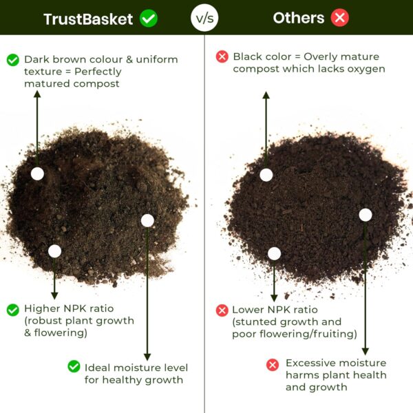 TrustBasket Vermicompost 5kg 100% Natural Organic Fertilizer for Plants | Nutrient-Rich Compost for Home Garden | Improves Plant Health, Water Retention & Soil Quality | Ideal for All Gardening Needs