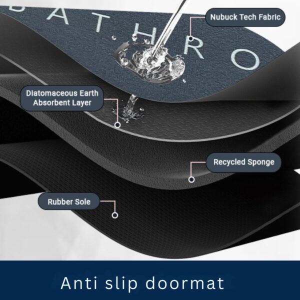 Pack of 2 Bathroom Mats Anti Slip Quick Dry Soft Water Absorbing | Oval Anti-Skid Non-Slip Rubber Doormat for Home, Kitchen & Washroom | (Blue)