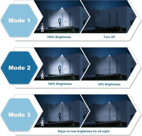 200W Solar Street Lights Outdoor, Wide Angle Solar Lights Outdoor Motion Sensor, Commercial Parking Lot Light Dusk to Dawn, Ideal for Parking Lots, and Heavy Duty Roads