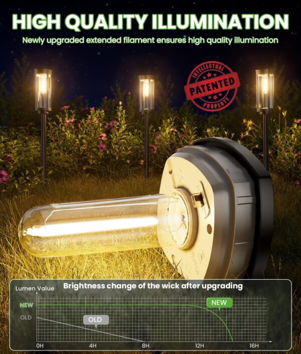 Fulminare Solar Pathway Lights Outdoor Waterproof, 4 Pack Bright Landscape Lights, Auto On/Off Yard Lights, Outdoor Solar Lights for Yard Garden Walkway Landscape Lawn Lighting (Pack of 4)