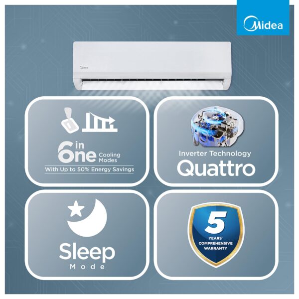Midea 1.5 Ton 5 Star Inverter Split AC (Copper,Convertible 6-in-1 with Auto Intelligence,Turbo Mode for Faster Cooling, Auto Clean & HD+PM 2.5 Filter,New BEE Rated,Santis Max RYL-MAI18SR5R36F0,White)