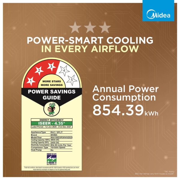 1773887270_Midea-1.5-Ton-3-Star-Wi-Fi-AI-Inverter-Split-ACCopper-Convertible-Gear-6-in-1-Turbo-Mode-Dry-Mode-for-Monsoon-Auto-CleanHDPM-2.5-Filter-New-BEE-ratedSantis-Max-DLX-Wi-Fi-MAI18SD3R36W0White.jpg Midea 1.5 Ton 3 Star Wi-Fi AI Inverter Split AC(Copper, Convertible Gear 6-in-1, Turbo Mode, Dry Mode for Monsoon, Auto Clean&HD+PM 2.5 Filter, New BEE rated,Santis Max DLX Wi-Fi -MAI18SD3R36W0,White)