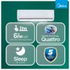 Midea 1.5 Ton 3 Star Inverter Split AC (Copper, Convertible 6-in-1 with Auto Intelligence,Turbo Mode for Faster Cooling, Auto Clean & HD+PM 2.5 Filter,New BEE rated,Santis Max DLX-MAI18SD3R36F0,White)