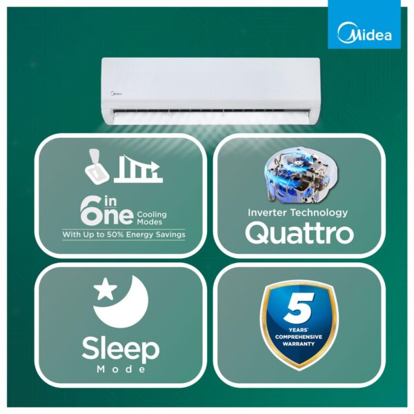 Midea 1.5 Ton 3 Star Inverter Split AC (Copper, Convertible 6-in-1 with Auto Intelligence,Turbo Mode for Faster Cooling, Auto Clean & HD+PM 2.5 Filter,New BEE rated,Santis Max DLX-MAI18SD3R36F0,White)
