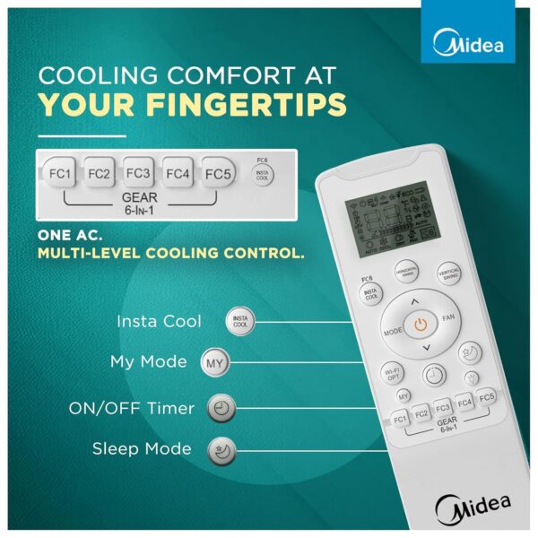 Midea 1.5 Ton 3 Star Inverter Split AC (Copper, Convertible 6-in-1 with Auto Intelligence,Turbo Mode for Faster Cooling, Auto Clean & HD+PM 2.5 Filter,New BEE rated,Santis Max DLX-MAI18SD3R36F0,White)