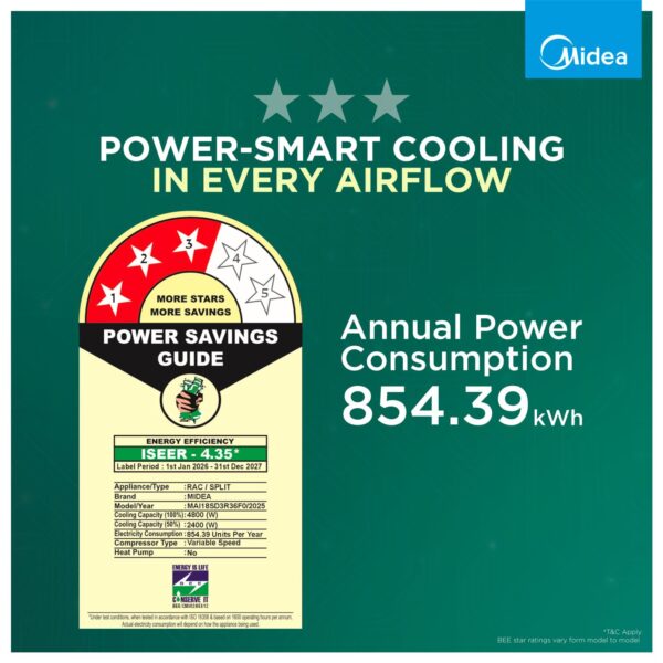 Midea 1.5 Ton 3 Star Inverter Split AC (Copper, Convertible 6-in-1 with Auto Intelligence,Turbo Mode for Faster Cooling, Auto Clean & HD+PM 2.5 Filter,New BEE rated,Santis Max DLX-MAI18SD3R36F0,White)