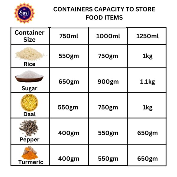 SUVI 1 kg Stainless Steel Kitchen Containers with See Through Lid (1250ml - 6pcs) | Ubha Dabba Multipurpose Storage | Steel Storage Containers for kitchen Food Grains Capacity - 1kg Approx (Pack of 6)
