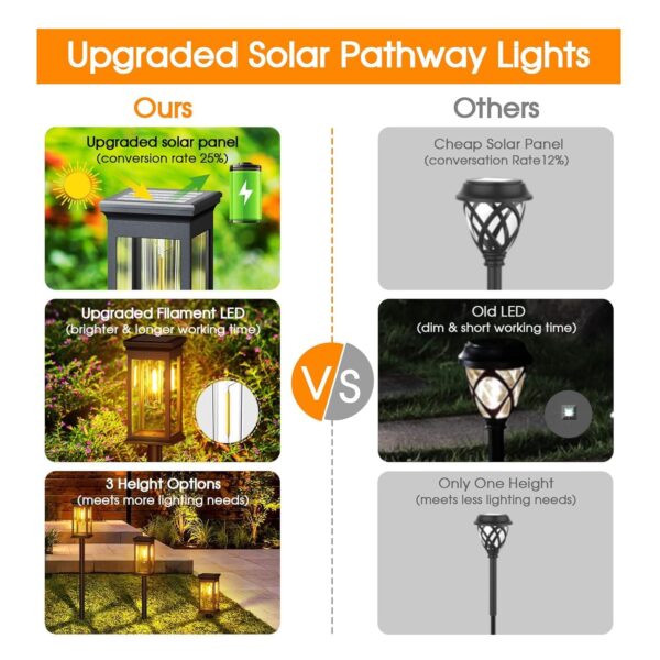 Solar Pathway Lights Outdoor Bright Solar Lights Outdoor,IP65 Waterproof Solar Garden Lights Solar Powered Landscape Lighting for Yard Patio Walkway Driveway Pathway (Warm, 10 Pack)