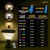 1773957324_Homehop-Solar-Light-Outdoor-Home-10W-LED-Main-Gate-Light-Waterproof-Decoration-Lamp-for-Pillar-Compound-Wall-and-Garden-ABS-RGB.jpg Homehop Solar Light Outdoor Home 10W LED Main Gate Light Waterproof Decoration Lamp for Pillar, Compound Wall and Garden (ABS, RGB)