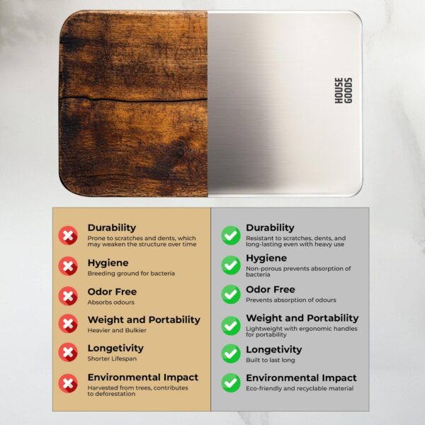 1774097237_HOUSEGOODS-Steel-Chopping-Board-for-Kitchen-Large-35-X-25-CM-Premium-304-Grade-Stainless-Steel-Cutting-Board-Rust-Free-Anti-Bacterial-Chef-Approved-Ideal-for-Vegetables-Fruits-Meat.jpg HOUSEGOODS Steel Chopping Board for Kitchen, Large 35 X 25 CM, Premium 304 Grade Stainless Steel Cutting Board, Rust-Free, Anti-Bacterial, Chef Approved, Ideal for Vegetables, Fruits, Meat