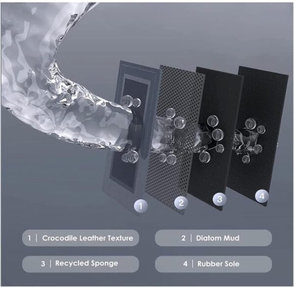 Dravizon Anti-Skid Kitchen Runner Mat for Floor – Waterproof, Oil Resistant Long Floor Rug for Kitchen, Sink & Hallway Soft Cushioned Standing Mat with Elegant Design, Easy Clean Non-Slip Carpet