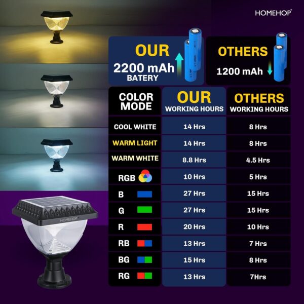 1774167657_Homehop-Solar-Light-Outdoor-Home-Waterproof-10W-LED-Automatic-Wireless-LED-Gate-Lamps-for-Main-Pillar-Boundary-Compound-and-Garden-ABS-Multicolour.jpg Homehop Solar Light Outdoor Home Waterproof 10W LED Automatic Wireless LED Gate Lamps for Main Pillar, Boundary, Compound and Garden (ABS, Multicolour)