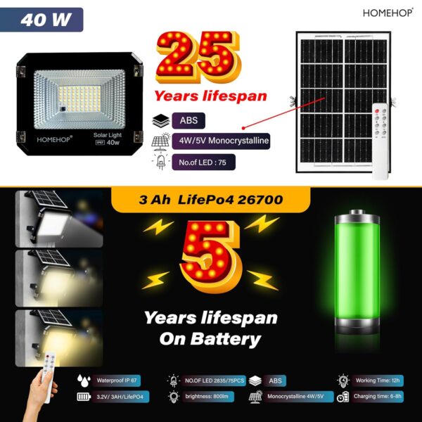 Homehop Solar Flood Light 40 Watt Wall Lamp Outdoor for Home Waterproof Led Automatic Wireless for Garden, Balcony, Pathway, Lawn and Patio (ABS, 3 Color)