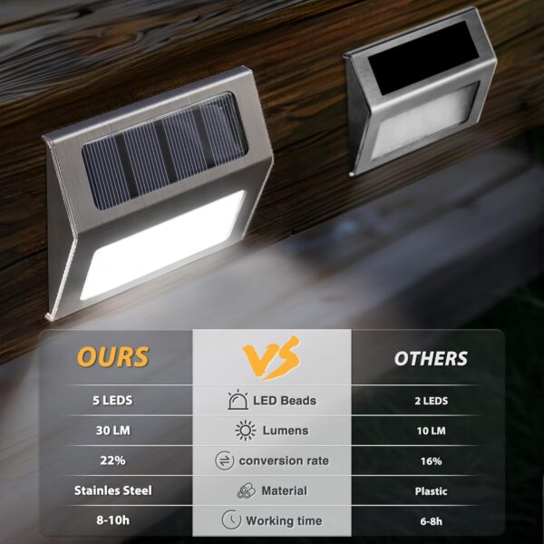 1774255474_Otdair-Solar-Lights-for-Outside-12-Pack-Solar-Deck-Lights-Outdoor-Waterproof-Fence-Solar-Lights-for-Fence-Patio-Garden-Pathway-Cold-White-Light-with-Silver-Shell.jpg Otdair Solar Lights for Outside, 12 Pack Solar Deck Lights Outdoor, Waterproof Fence Solar Lights for Fence, Patio, Garden, Pathway, Cold White Light with Silver Shell