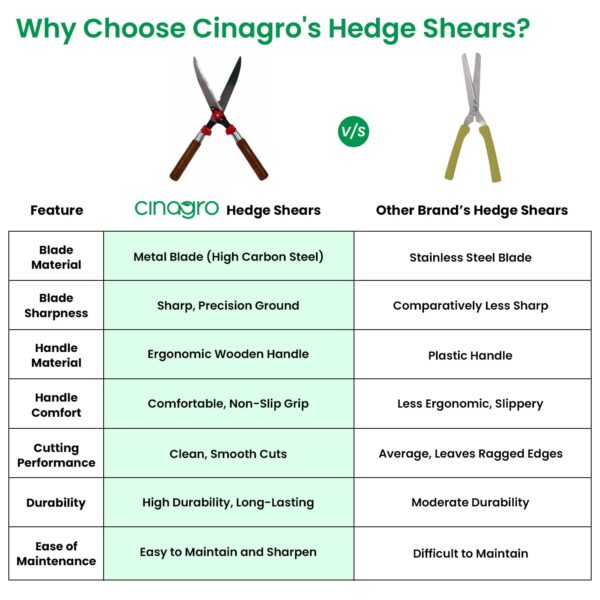Cinagro Hedge Shears for Gardening (1 Pc, Metal Blade, Wooden Handle), Heavy Duty Hedge Pruner Shear Cutter & Plant Branch Cutter for Lawns or Garden, Garden Scissors for Cutting Plant Stem