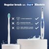 Oral B Cross Action AA Battery Electric Toothbrush for Adults, 90 Day Battery, 2 Year Warranty by Oral-B, IPX7 Water Resistant, Soft Crisscross Bristles (Blue, 1)