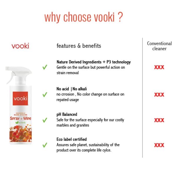 Vooki Eco-Friendly Kitchen Cleaning Spray & Lime Scale Remover Combo for Bathroom, Tap, Hard Water Stains, Gas Stove, Chimney, Tough Grease & Stains, Home and Commercial Use - 500ml (Pack of 2)