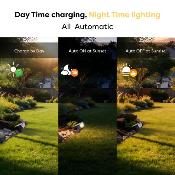 Wipro Garnet Solar Spike Light SG02 | 2 in 1 Modes | Warm White Light | Auto ON(Night) & Off(Day) | Adjustable | IP65 | Outdoor Light for Home, Garden, Walkway, Landscape | Easy Installation | Pk 1