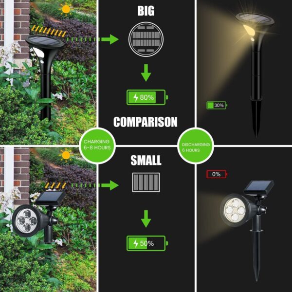 GIGALUMI GL-181 Solar Spike Light 1500mAh Battery with 6V Panel 6000K LED Source 120° Sensing Angle PIR Sensor Outdoor Garden Stake Lamp for Yard Pathway Patio Decor (1Pc, Warm White)