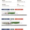 1774871570_Knife-Set-for-Kitchen-Professional-3-Pieces-High-Carbon-Stainless-Steel-Colour-Printed-Coated-Chef-Knife-I-Utility-Knife-I-Kitchen-Knives-with-Ergonomic-Green.jpg Knife Set for Kitchen Professional 3 Pieces High Carbon Stainless Steel Colour Printed Coated Chef Knife I Utility Knife I Kitchen Knives with Ergonomic (Green)