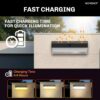 1774892039_Homehop-Solar-Light-Outdoor-Garden-Waterproof-Decorative-LED-Wall-Lamp-for-Home-Balcony-Patio-Scone-and-Courtyard-Automatic-with-3-Color-Modes-ABS.jpg Homehop Solar Light Outdoor Garden Waterproof Decorative LED Wall Lamp for Home, Balcony, Patio, Scone and Courtyard Automatic with 3 Color Modes (ABS)