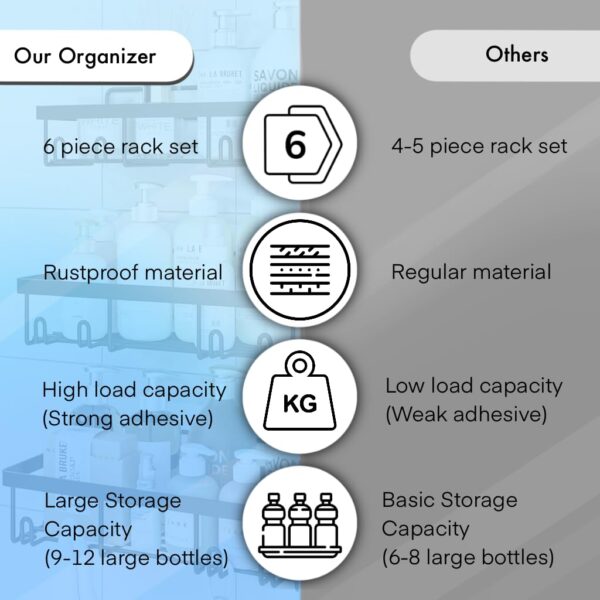 SNAPTRON 6 in 1 Self Adhesive Shelf Organizer/Bathroom Metal Racks and Shelves for Wall/Soap Holder & Tooth Brush Holder/Wall Stand for Bathroom Without Drill/Bathroom Accessories
