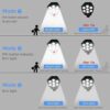 Best Solar Outdoor Motion Sensor Solar Lights 77 LEDs Spotlight with Remote Controller Floodlights Waterproof, Wireless Dummy Decoy Fake Security Camera