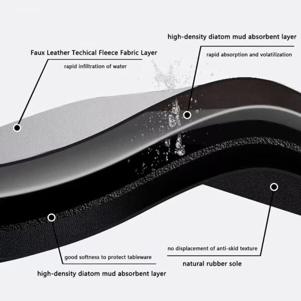 Dravizon Anti-Skid Kitchen Runner Mat for Floor – Waterproof, Oil Resistant Long Floor Rug for Kitchen, Sink & Hallway Soft Cushioned Standing Mat with Elegant Design, Easy Clean Non-Slip Carpet