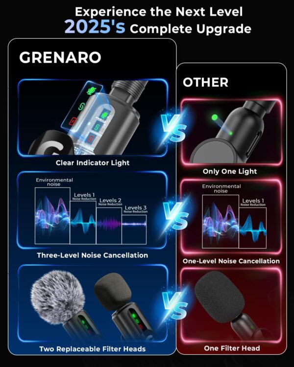 GRENARO-Mic-for-YouTube-Wireless-3-Level-Adjustable-Noise-Reduction-Mic-WirelessS12-Wireless-Microphone-for-Youtubers-with-LED-Indicator-Light-Single-Channel-Type-C-Port-Version.jpg GRENARO Mic for YouTube Wireless, 3-Level Adjustable Noise Reduction Mic Wireless,S12 Wireless Microphone for Youtubers with LED Indicator Light (Single Channel Type-C Port Version)