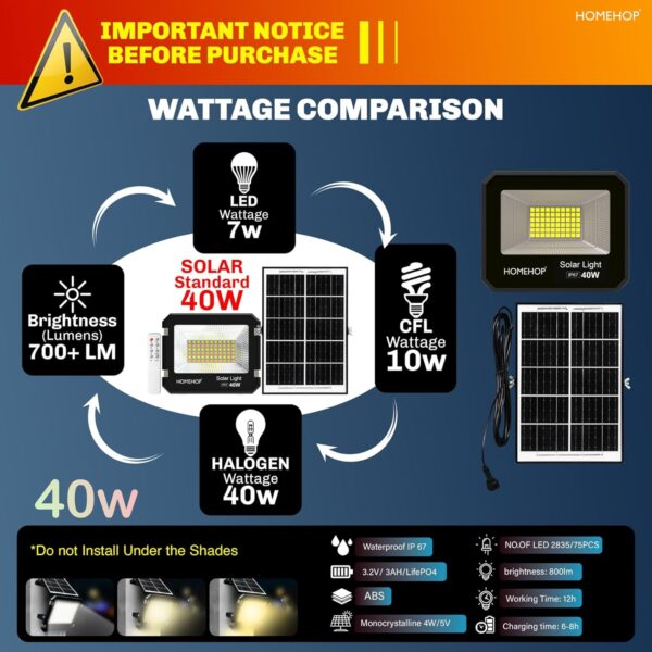 Homehop Solar Flood Light 40 Watt Wall Lamp Outdoor for Home Waterproof Led Automatic Wireless for Garden, Balcony, Pathway, Lawn and Patio (ABS, 3 Color)