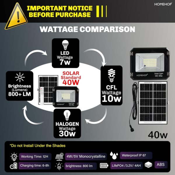 Homehop Solar Light Outdoor Home 40W LED Flood Waterproof Automatic Security Wall Lamp for Home, Garden, Balcony, Pathway and Patio (4AH, ABS, Cool White)