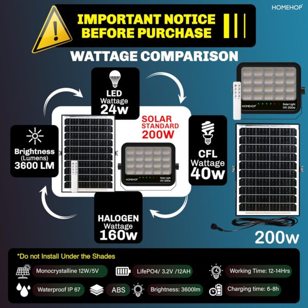 Homehop-Solar-Outdoor-Flood-Light-Waterproof-200W-LED-Wireless-Automatic-Wall-Lamp-for-Home-Garden-Balcony-Courtyard-Porch-and-Patio-12AhABS.jpg Homehop Solar Outdoor Flood Light Waterproof 200W LED Wireless Automatic Wall Lamp for Home, Garden, Balcony, Courtyard, Porch and Patio (12Ah,ABS,)