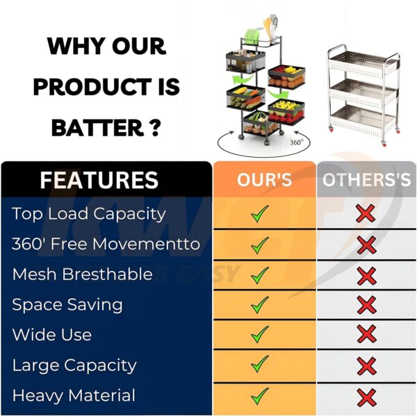 KWER Metal Kitchen Trolley Square Onion Baskets for Storage,Kitchen Accessories Items&Vegetable Basket for Kitchen Organizer Items&Storage Portable Kitchen Accessories with Wheels(Black,Layer-3)