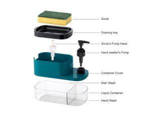 MARKWELL Plastic 3 in 1 Dish Soap Liquid Pump Dispenser MARKWELL Plastic 3 in 1 Dish Soap Liquid Pump Dispenser Sponge Holder for Sink Countertop Kitchen Bathroom Multi-Color