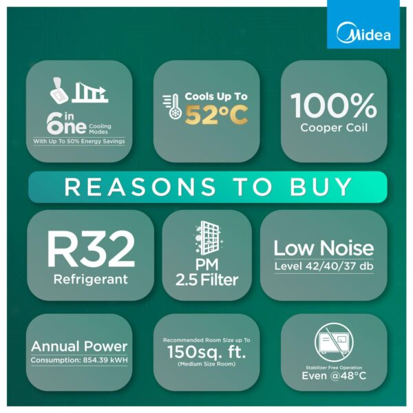 Midea 1.5 Ton 3 Star Inverter Split AC (Copper, Convertible 6-in-1 with Auto Intelligence,Turbo Mode for Faster Cooling, Auto Clean & HD+PM 2.5 Filter,New BEE rated,Santis Max DLX-MAI18SD3R36F0,White)