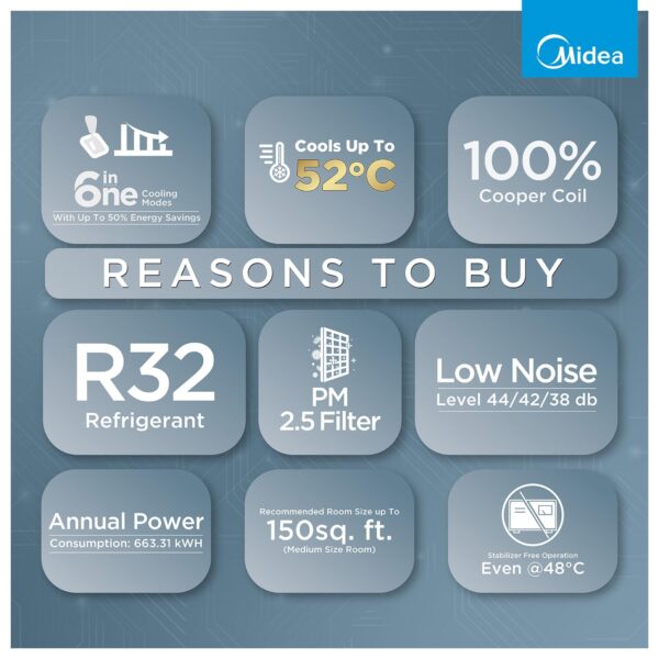 Midea 1.5 Ton 5 Star Inverter Split AC (Copper,Convertible 6-in-1 with Auto Intelligence,Turbo Mode for Faster Cooling, Auto Clean & HD+PM 2.5 Filter,New BEE Rated,Santis Max RYL-MAI18SR5R36F0,White)