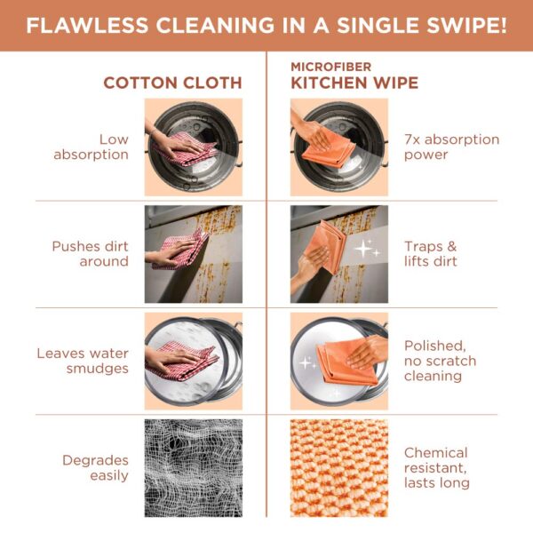 1775034343_Scotch-Brite-Microfiber-Kitchen-Cleaning-Cloth-Pack-of-1-Orange-Wet-Dry-Cleaning-of-Kitchen-slabs-Appliances-Table-Gas-stove-Utensils-etc.jpg Scotch-Brite Microfiber Kitchen Cleaning Cloth (Pack of 1 Orange) (Wet & Dry Cleaning of Kitchen slabs, Appliances, Table, Gas stove, Utensils etc)