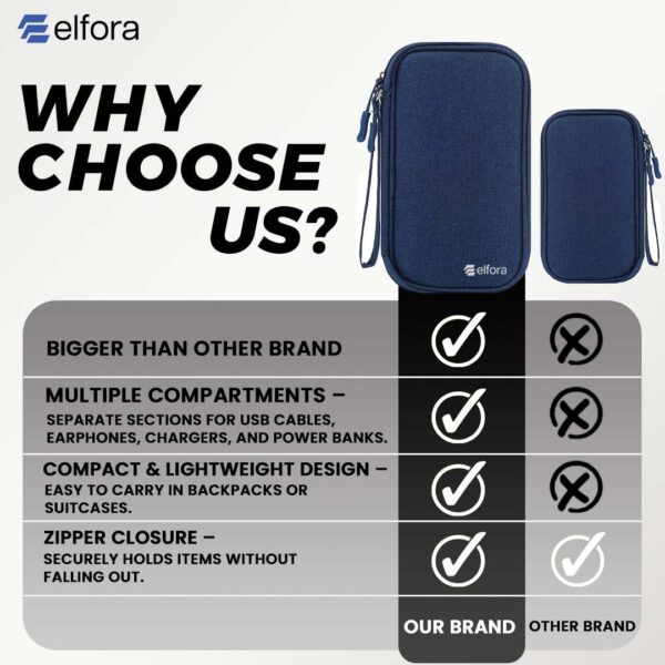 Elfora Compact Cable Organizer Bag | Double Layer Storage Pouch for Cables, Chargers, AirPods, Power Bank & Other Accessories | Durable & Portable Nylon Travel Case with Mesh Pockets – Blue