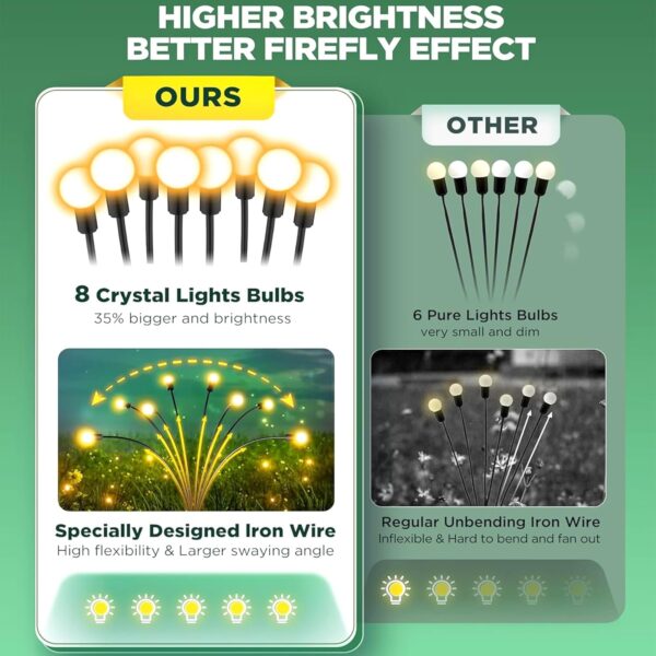 Solar Light for Outdoor Garden and Home, Waterproof Firefly Light Decor for Solar Balcony, Plant, Pot, Flower Decoration Light (2, Standard)