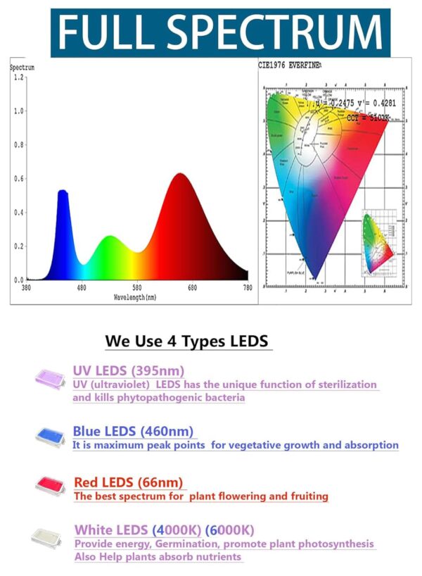 Aluminium Full Spectrum High Efficiency Led Grow Tube Light 40W (20W x 2) for Indoor Plants Gardening Hydroponics Greenhouse Farming (2Feet Pack of 2)