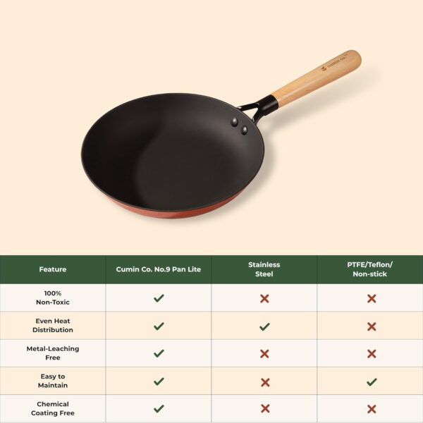 CUMIN CO. LITE Cast Iron Fry Pan | 24 cm, 1.4L | Induction Base Cookware | 5 Years Warranty | Non Toxic Non Stick Pan for Omelette | Chemical Free Coating | No Seasoning Needed | Green
