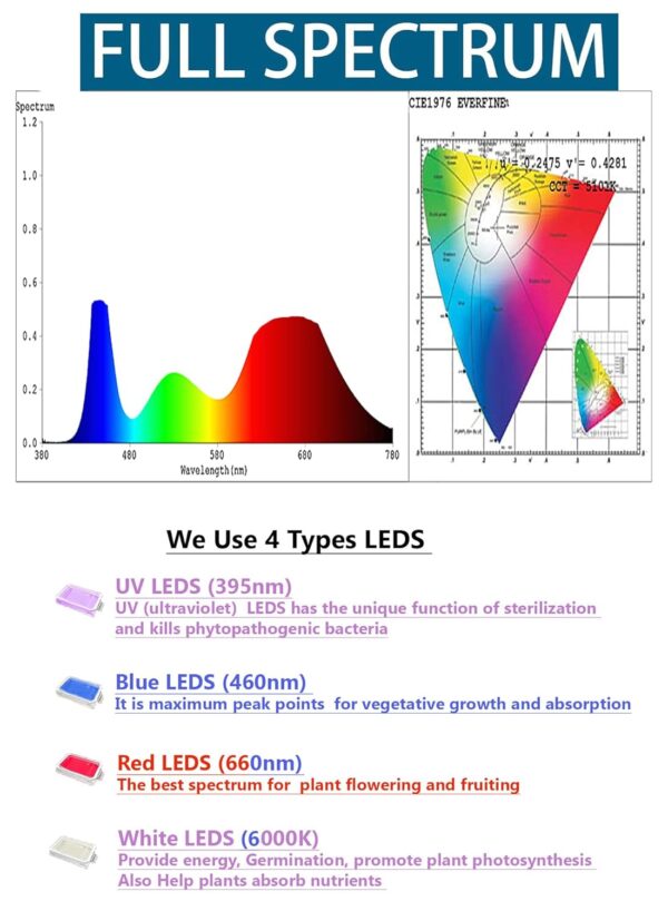 1775521457_Aluminium-LED-Grow-Lights-2Ft-40W10W-x-4-for-Indoor-Plants-Full-Spectrum-Plug-and-PlayEnergy-efficient-Pack-of-4.jpg Aluminium LED Grow Lights 2Ft 40W=10W x 4 for Indoor Plants, Full Spectrum (Plug and Play)(Energy efficient) Pack of 4