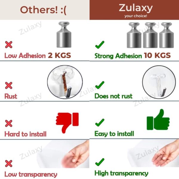 Zulaxy Hanging Hooks Without Drilling, 20 Pack Self Adhesive Hooks Heavy Duty Strong Nail Free, Kitchen Accessories Items (Hanging Hook, Transparent) Stainless Steel