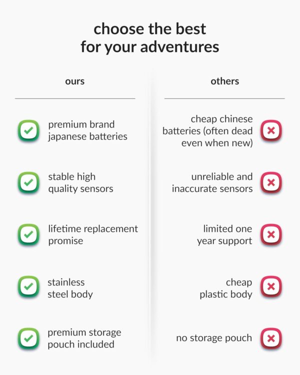 1775986420_Destinio-Digital-Weight-Machine-for-Luggage-50kg-Capacity-Portable-Hanging-Weighing-Scale-for-Bags-Baggage-Travel-Shop-Home-Gas-Cylinder-Suitcase-Weighing-Scale-Luggage-Scale-for-Flights.jpg Destinio Digital Weight Machine for Luggage - 50kg Capacity, Portable Hanging Weighing Scale for Bags, Baggage, Travel, Shop, Home & Gas Cylinder - Suitcase Weighing Scale, Luggage Scale for Flights