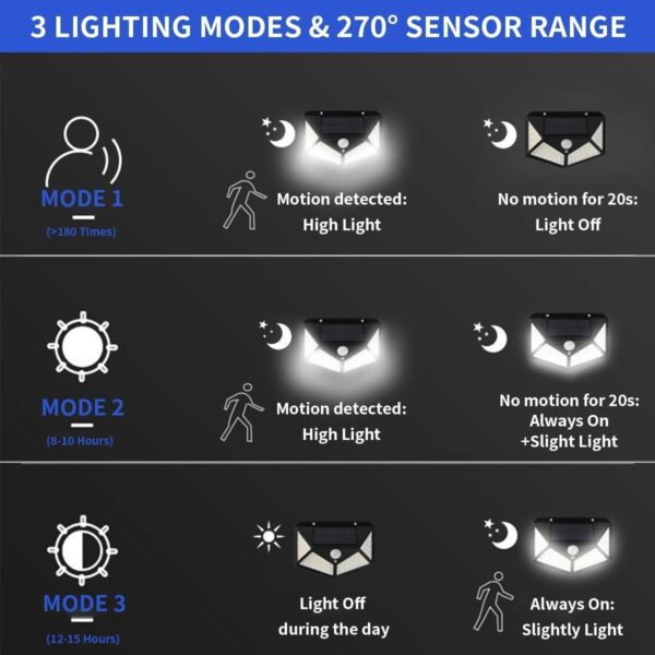 1776285043_Solar-Interaction-Wall-Lamp-Solar-Out-Door-Powered-Motion-Sensor-Interaction-Garden-Wall-100-Led-Lamp-3-Modes-Waterproof-with-Wide-Angle-Lighting-Pack-of-5.jpg Solar Interaction Wall Lamp Solar Out Door Powered Motion Sensor Interaction Garden Wall 100 Led Lamp 3 Modes, Waterproof with Wide Angle Lighting (Pack of 5)