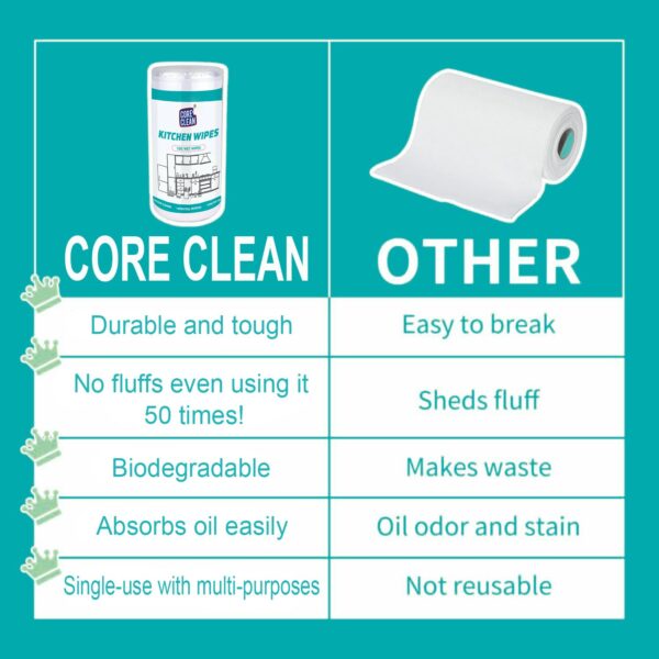 Kitchen Wipes - 100-Count Pack Non-Toxic and Food-Safe Kitchen Wet Wipes with Fresh Citrus Scent for Multiple Surfaces