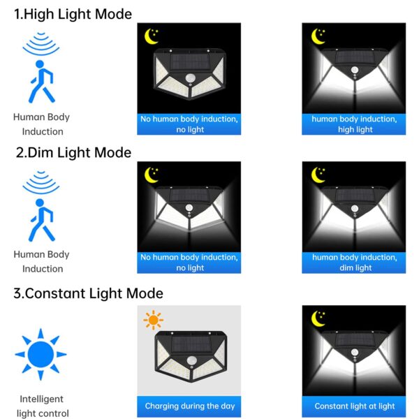 1776718025_SUNET-100-LED-Motion-Sensor-Outdoor-Light-IP65-Waterproof-Wireless-Led-Solar-Outdoor-Lights-Bright-for-Backyard-Garden-Fence-Patio-Front-Door-Garage-Deck-Pathway-Porch.jpg SUNET 100-LED Motion Sensor Outdoor Light IP65 Waterproof Wireless Led Solar Outdoor Lights Bright for Backyard Garden Fence Patio Front Door Garage Deck Pathway Porch