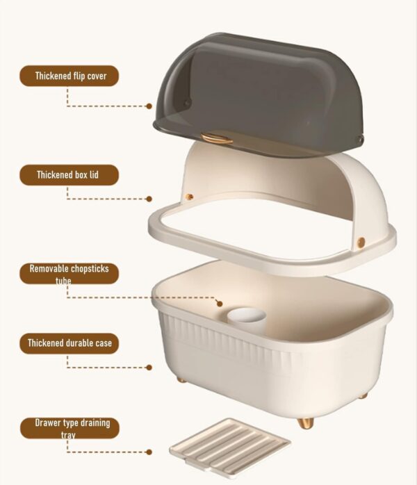 Jumix Plastic Bowl Drying Rack, Dish Rack with Cover,Dish Drying Rack, Cutlery Dish Drainer Rack with Lid Cover,Over The Sink Dish Drying Rack, Multifunctional Kitchen Tableware Storage Box
