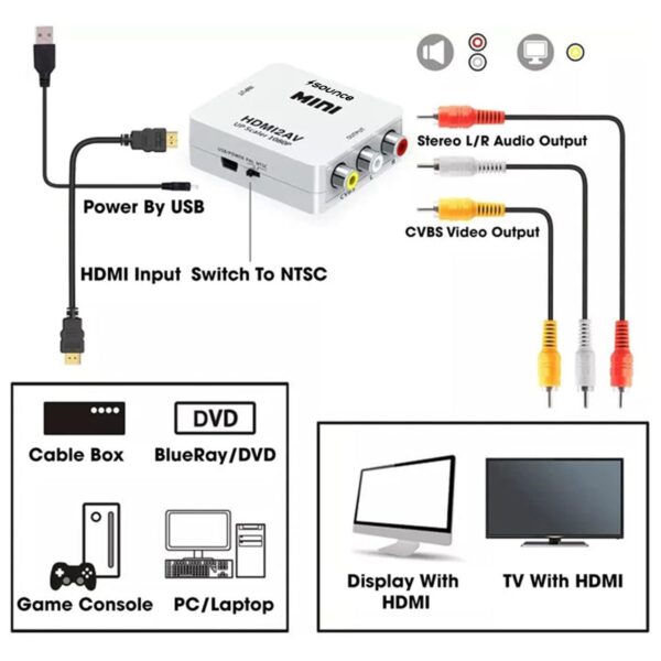 Sounce HDMI to RCA, AV, CVBS AV Composite Video Audio Converter Adapter Supports PAL/NTSC with USB Charge Cable for PC Laptop HDTV DVD - White
