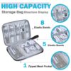 1776915996_Electronics-Accessories-Organizer-Bag-Carry-Travel-Gadget-Bag-Electronics-Accessories-Bag-Bag-travel-electronics-for-USB-Cable-DriveBlack.jpg Electronics Accessories Organizer Bag, Carry Travel Gadget Bag, Electronics Accessories Bag, Bag travel electronics, for USB Cable Drive(Black)